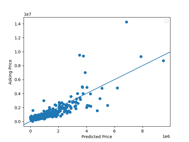 Prices Plot